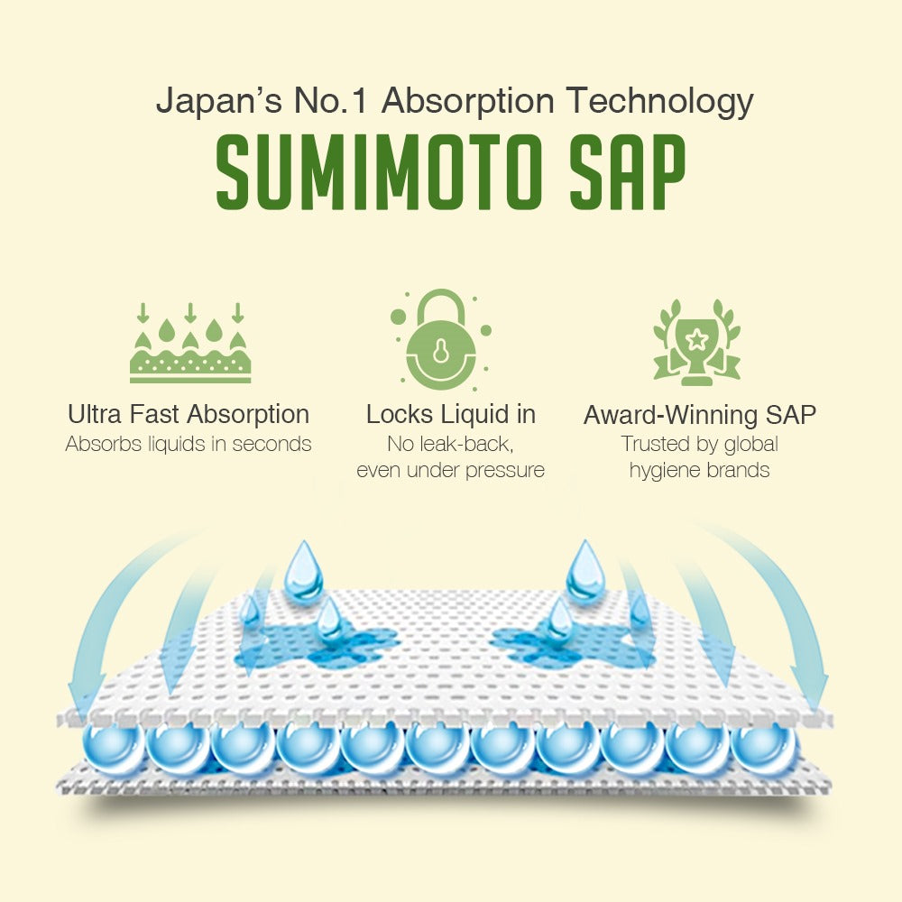 Ultra-Thin Super Absorbent (Night) Calmfident