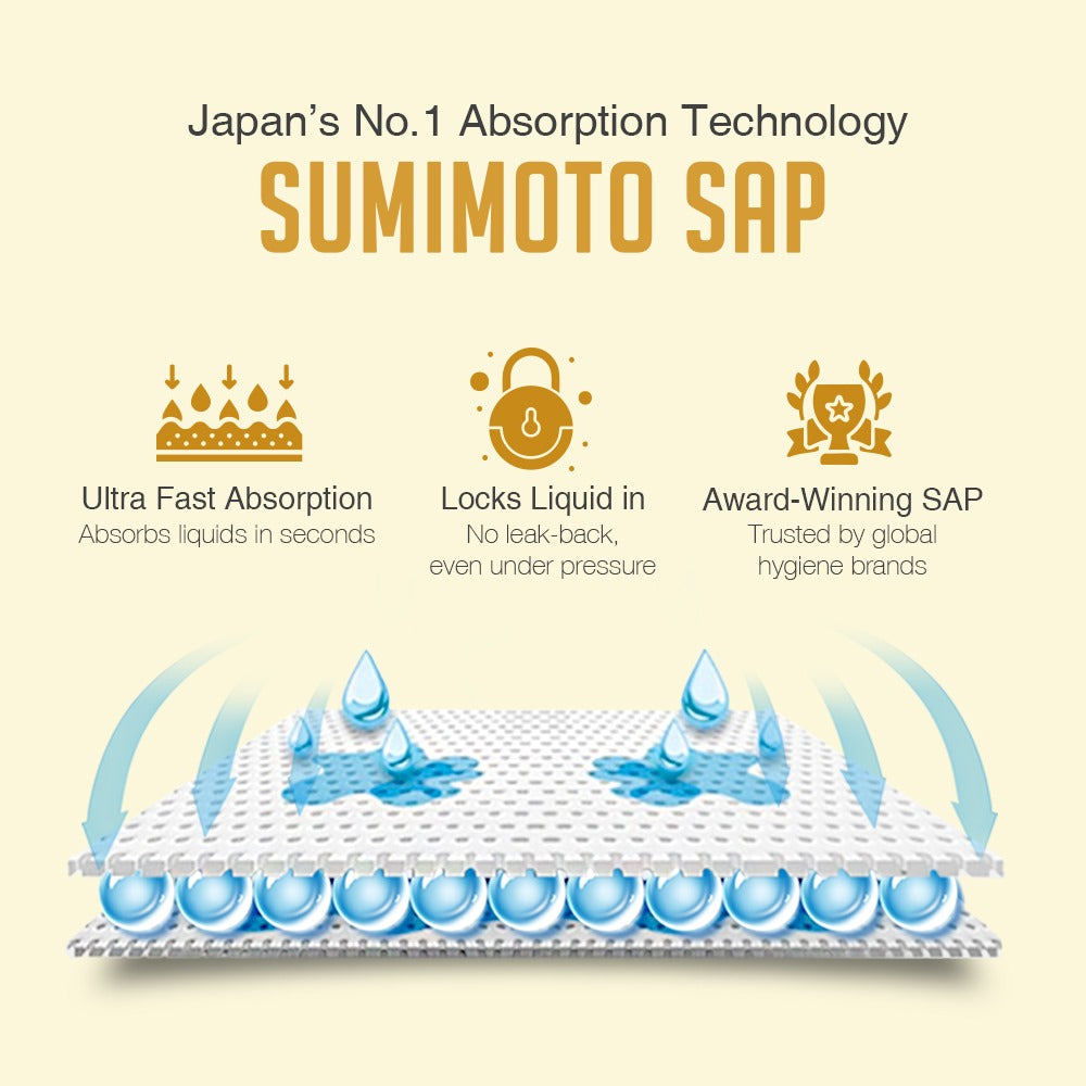 Ultra-Thin Super Absorbent (Day) Calmfident